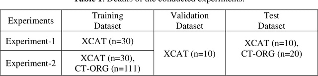 Figure 2 for Quality or Quantity: Toward a Unified Approach for Multi-organ Segmentation in Body CT