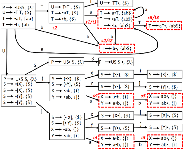 Figure 3 for Minimizing LR(1) State Machines is NP-Hard
