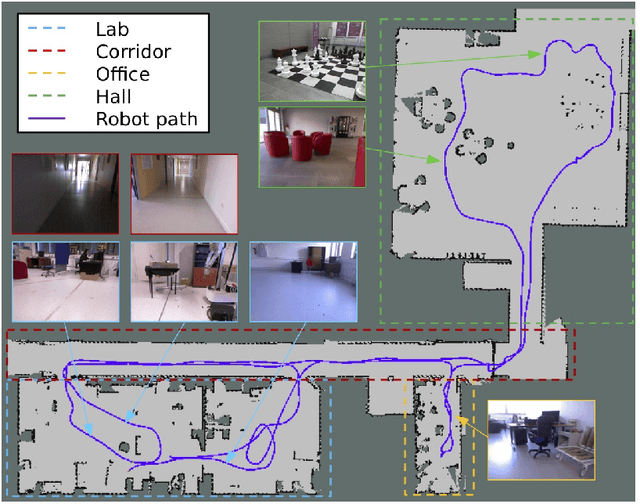 Figure 2 for Exploring to learn visual saliency: The RL-IAC approach