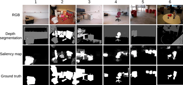 Figure 3 for Exploring to learn visual saliency: The RL-IAC approach