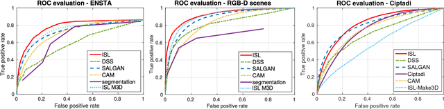 Figure 4 for Exploring to learn visual saliency: The RL-IAC approach