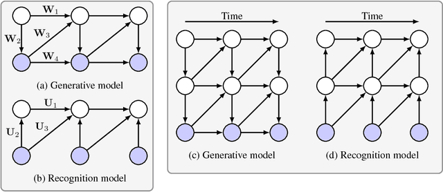 Figure 1 for Deep Temporal Sigmoid Belief Networks for Sequence Modeling