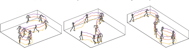 Figure 4 for Deep Temporal Sigmoid Belief Networks for Sequence Modeling