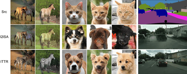 Figure 1 for ITTR: Unpaired Image-to-Image Translation with Transformers