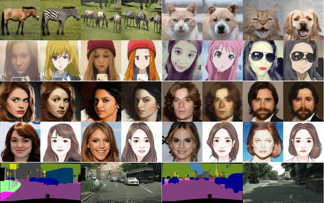 Figure 3 for ITTR: Unpaired Image-to-Image Translation with Transformers