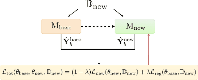 Figure 1 for Continual Learning for Automated Audio Captioning Using The Learning Without Forgetting Approach
