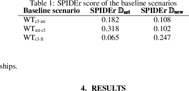 Figure 2 for Continual Learning for Automated Audio Captioning Using The Learning Without Forgetting Approach