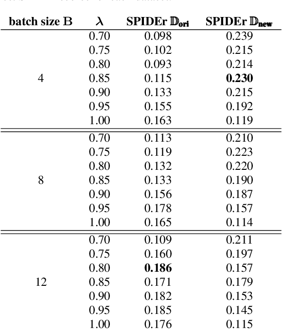 Figure 4 for Continual Learning for Automated Audio Captioning Using The Learning Without Forgetting Approach