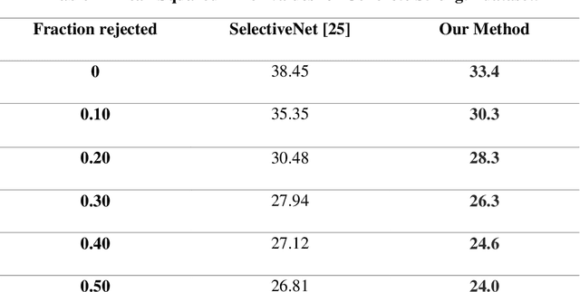 Figure 4 for Generalized Learning with Rejection for Classification and Regression Problems