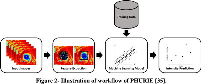 Figure 3 for Generalized Learning with Rejection for Classification and Regression Problems