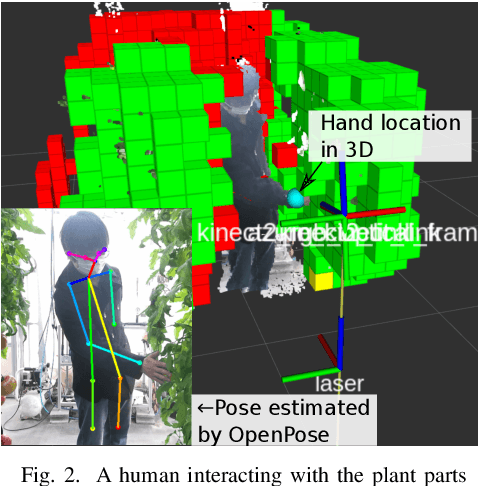 Figure 2 for Online Refinement of a Scene Recognition Model for Mobile Robots by Observing Human's Interaction with Environments