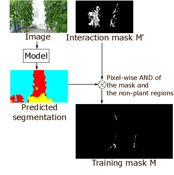 Figure 3 for Online Refinement of a Scene Recognition Model for Mobile Robots by Observing Human's Interaction with Environments