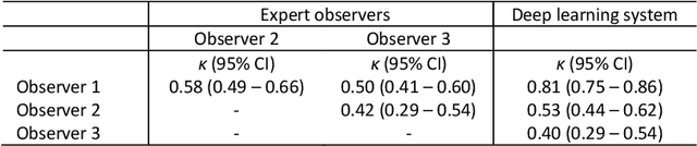 Figure 4 for Deep Learning-Based Grading of Ductal Carcinoma In Situ in Breast Histopathology Images