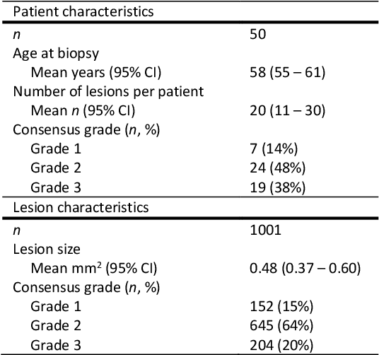 Figure 1 for Deep Learning-Based Grading of Ductal Carcinoma In Situ in Breast Histopathology Images