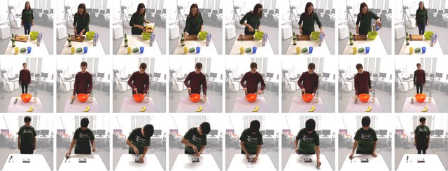 Figure 2 for Learning Object-Action Relations from Bimanual Human Demonstration Using Graph Networks