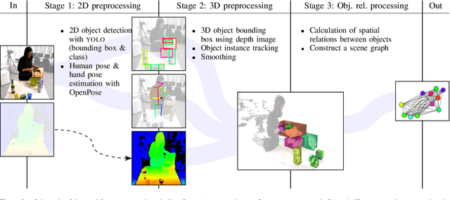 Figure 3 for Learning Object-Action Relations from Bimanual Human Demonstration Using Graph Networks