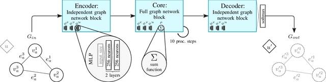 Figure 4 for Learning Object-Action Relations from Bimanual Human Demonstration Using Graph Networks