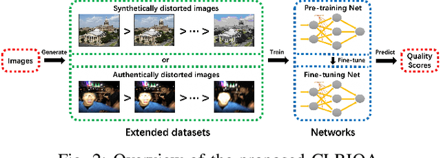 Figure 2 for Controllable List-wise Ranking for Universal No-reference Image Quality Assessment