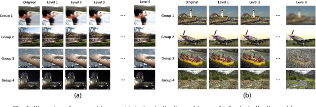 Figure 3 for Controllable List-wise Ranking for Universal No-reference Image Quality Assessment