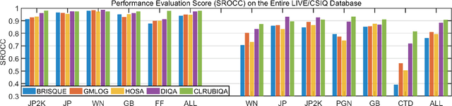 Figure 4 for Controllable List-wise Ranking for Universal No-reference Image Quality Assessment