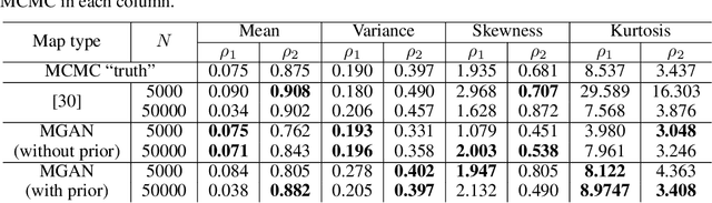 Figure 2 for Conditional Sampling With Monotone GANs