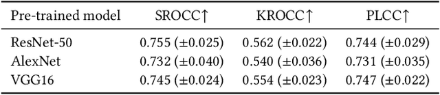 Figure 4 for Quality Assessment of In-the-Wild Videos