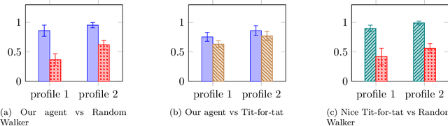Figure 3 for MCTS-based Automated Negotiation Agent