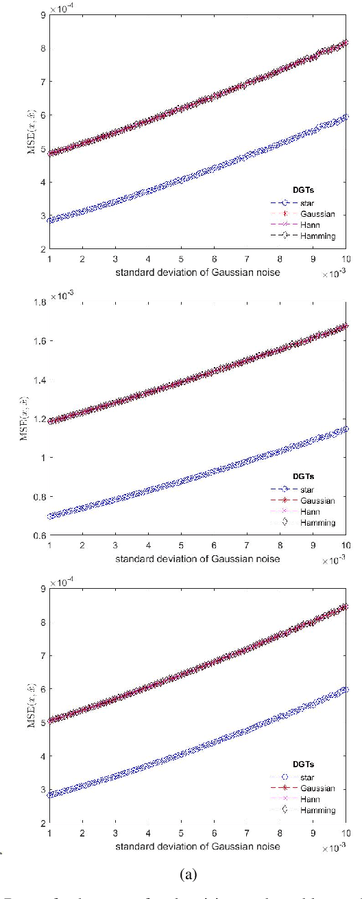 Figure 1 for Spark Deficient Gabor Frames for Inverse Problems