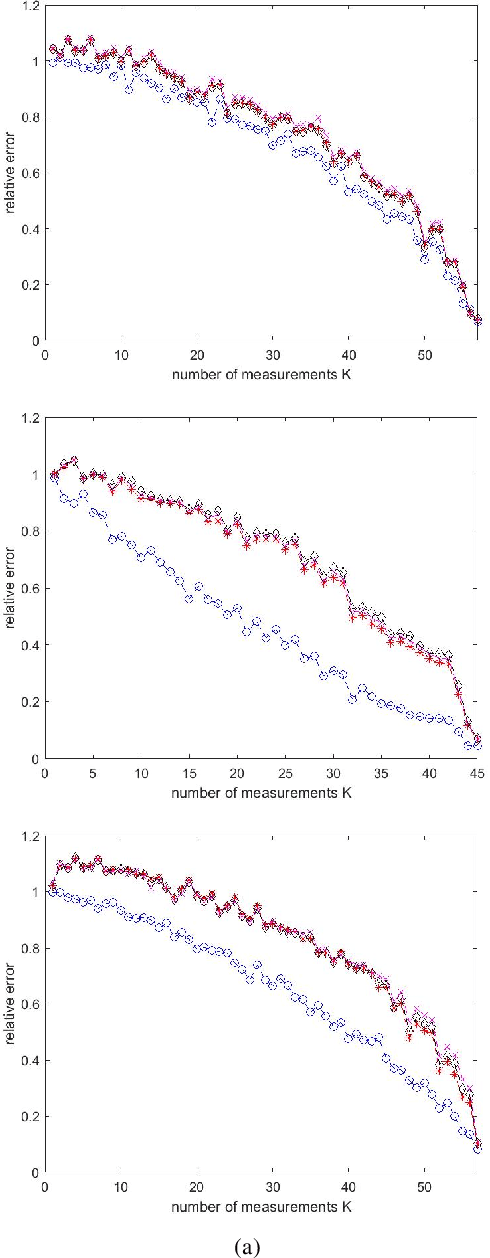 Figure 2 for Spark Deficient Gabor Frames for Inverse Problems