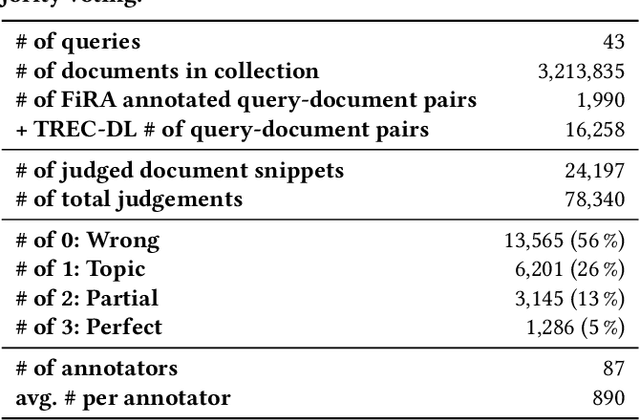 Figure 2 for Fine-Grained Relevance Annotations for Multi-Task Document Ranking and Question Answering