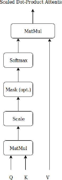 Figure 2 for Doubly Attentive Transformer Machine Translation