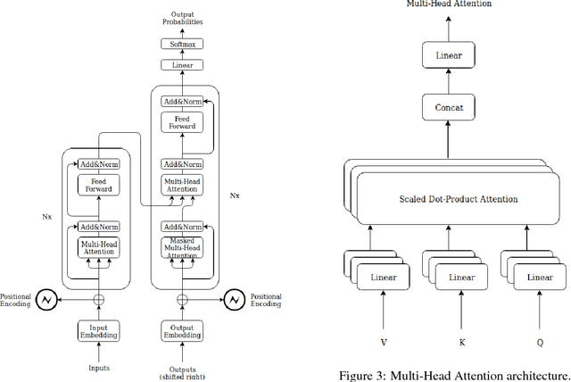 Figure 4 for Doubly Attentive Transformer Machine Translation