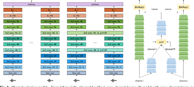Figure 3 for PickNet: Real-Time Channel Selection for Ad Hoc Microphone Arrays