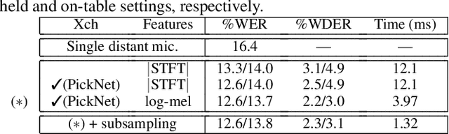 Figure 2 for PickNet: Real-Time Channel Selection for Ad Hoc Microphone Arrays