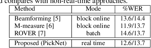 Figure 4 for PickNet: Real-Time Channel Selection for Ad Hoc Microphone Arrays