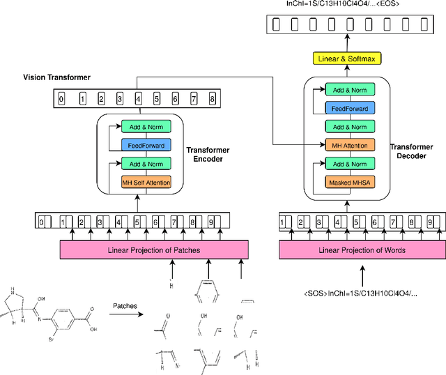 Figure 3 for End-to-End Attention-based Image Captioning