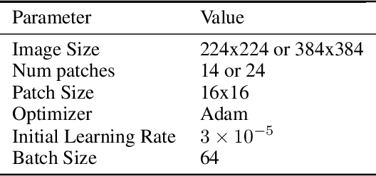 Figure 2 for End-to-End Attention-based Image Captioning