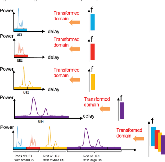 Figure 4 for Massive MIMO Evolution Towards 3GPP Release 18