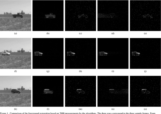 Figure 1 for Compressive Sensing Approaches for Autonomous Object Detection in Video Sequences