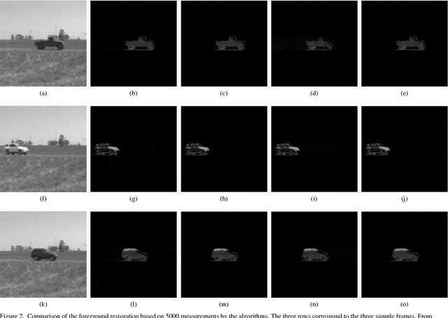 Figure 2 for Compressive Sensing Approaches for Autonomous Object Detection in Video Sequences