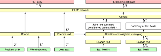 Figure 4 for SILG: The Multi-environment Symbolic Interactive Language Grounding Benchmark