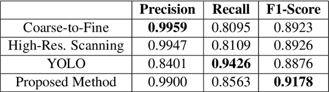 Figure 2 for Multi-Person tracking by multi-scale detection in Basketball scenarios