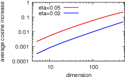 Figure 3 for LSH Microbatches for Stochastic Gradients: Value in Rearrangement