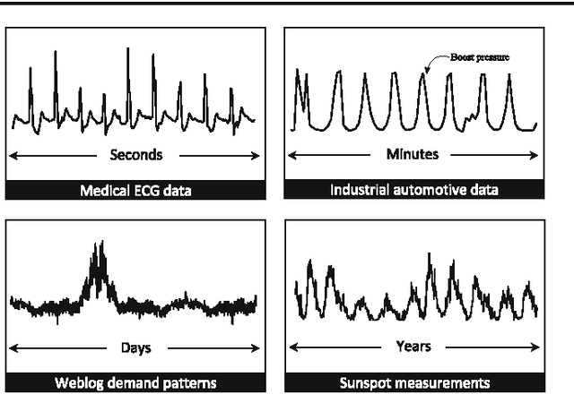 Figure 1 for Compressive Mining: Fast and Optimal Data Mining in the Compressed Domain