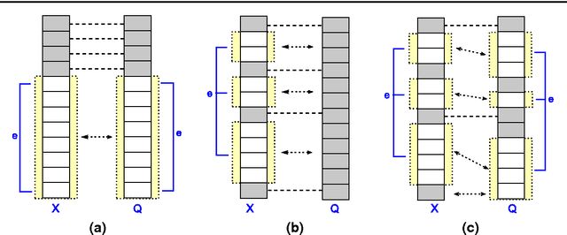 Figure 2 for Compressive Mining: Fast and Optimal Data Mining in the Compressed Domain