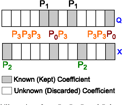 Figure 4 for Compressive Mining: Fast and Optimal Data Mining in the Compressed Domain