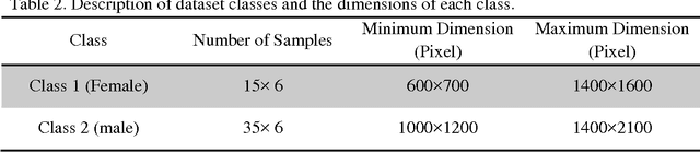 Figure 3 for Arabian Horse Identification Benchmark Dataset