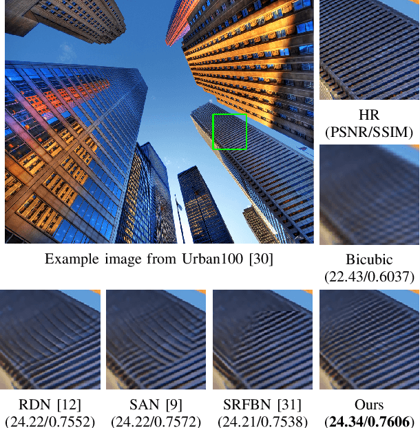 Figure 1 for Iterative Network for Image Super-Resolution