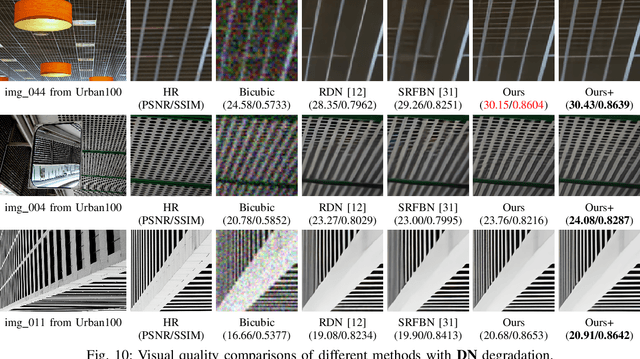 Figure 2 for Iterative Network for Image Super-Resolution