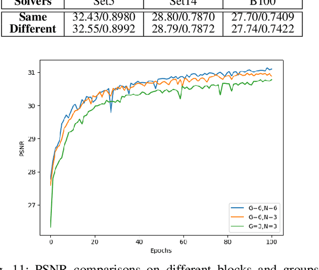 Figure 3 for Iterative Network for Image Super-Resolution
